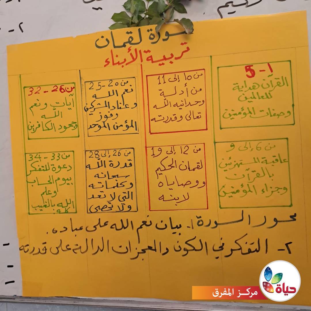 تدارس سورة لقمان حفظاً وتدبراً